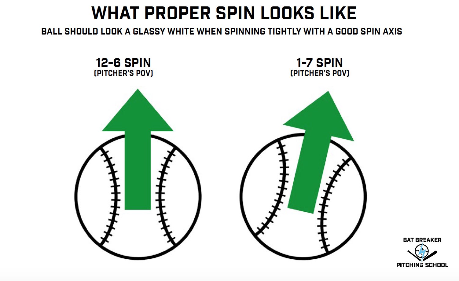 Curveball перевод. Spin better. How to Throw Toothpicks. Tips list 10 how to Throw.