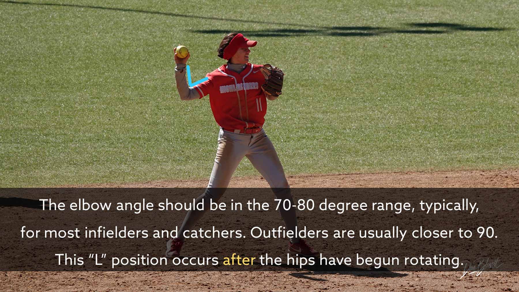 elbow angle softball throwing