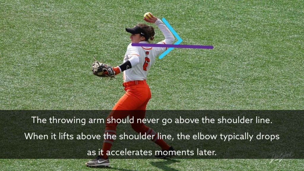softball throwing mechanics upper arm height