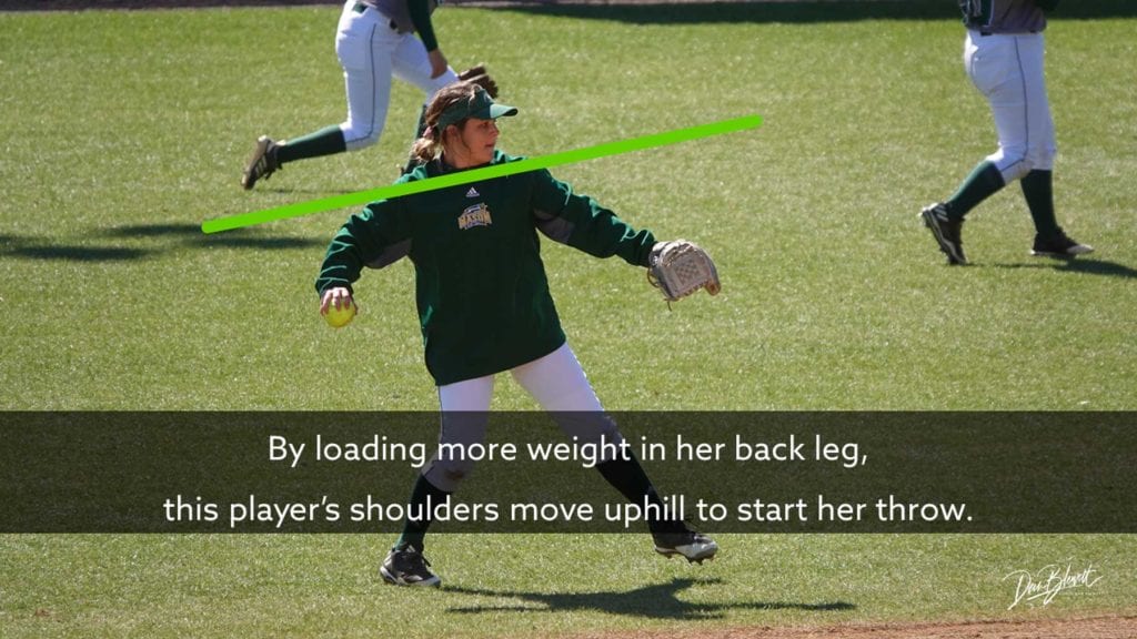 weight shift in softball throwing mechanics