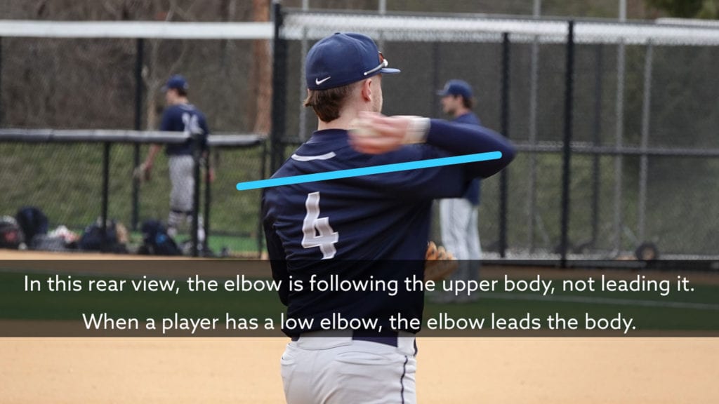 torso acceleration in throwing a fastpitch softball