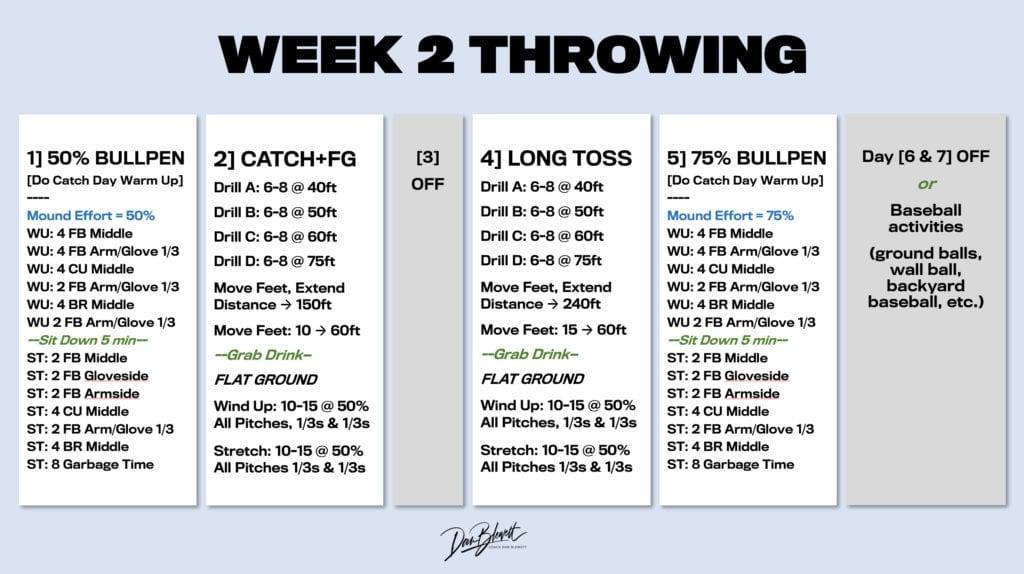 download-five-week-throwing-program