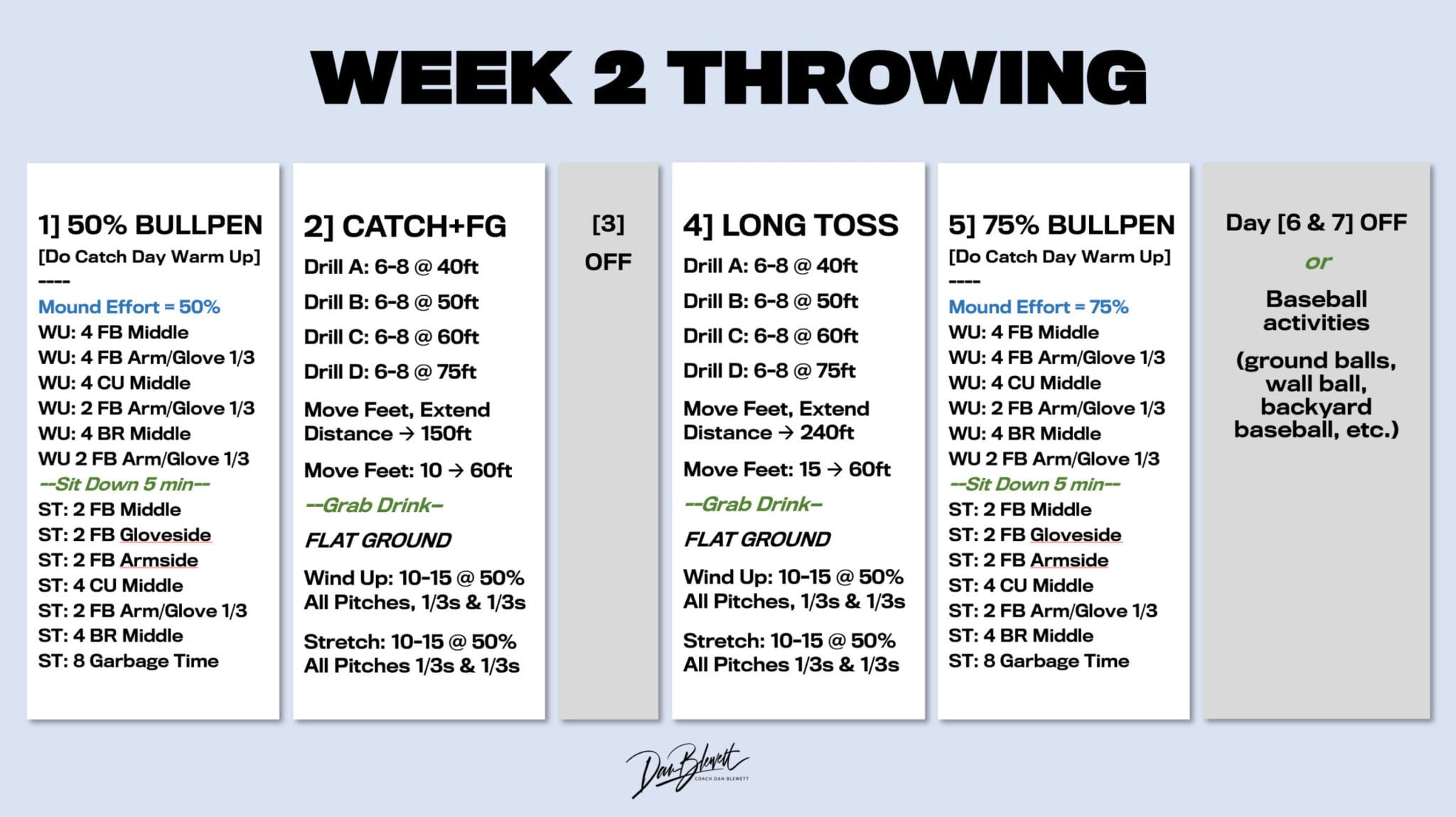 Free Five Week Throwing Program for Pitchers