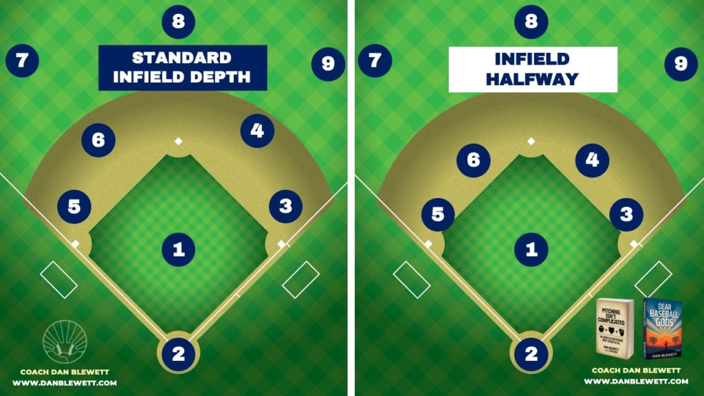 baseball infield halvvägs positionering