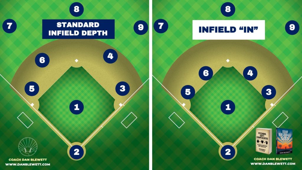 baseball infield in positioning