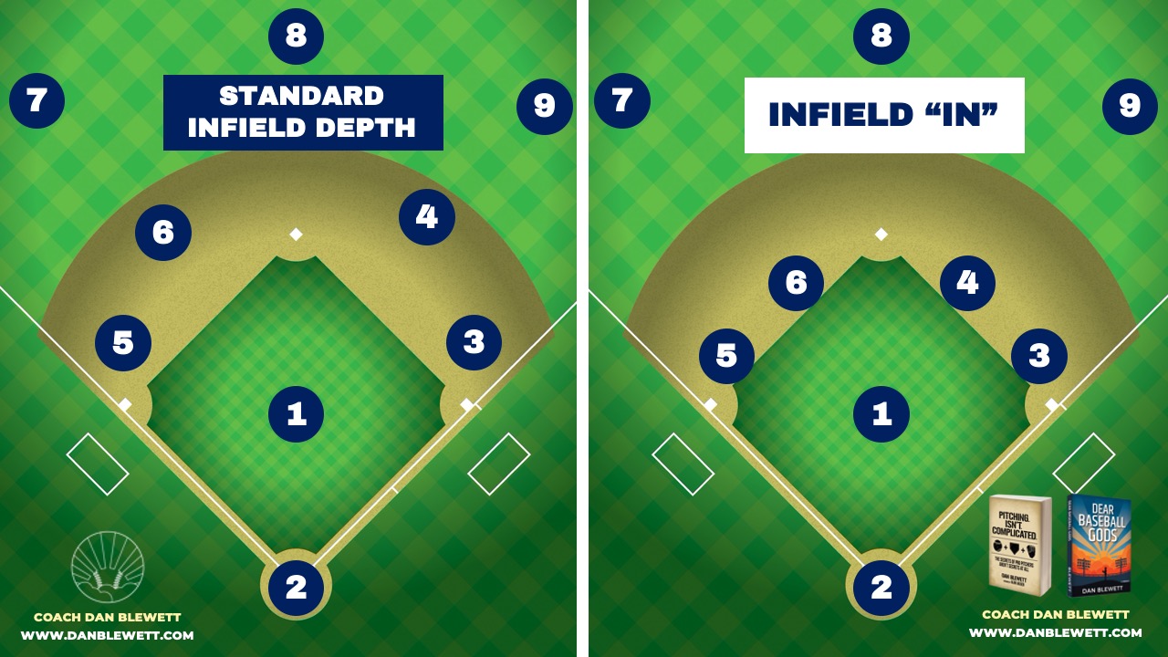 Les 9 Positions De Baseball Un Guide Complet Num Ros Types De Corps   Baseball Infield In Positioning 