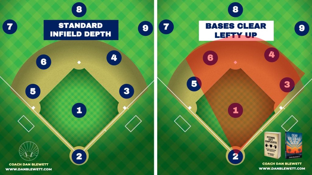 lefty shift spray chart baseball