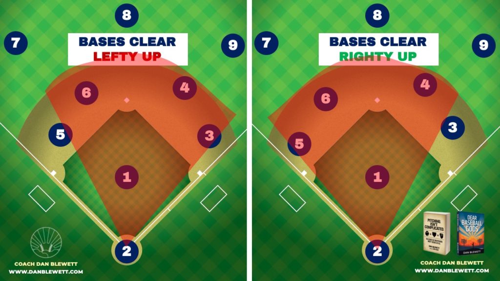  righty vs. lefty shift baseball
