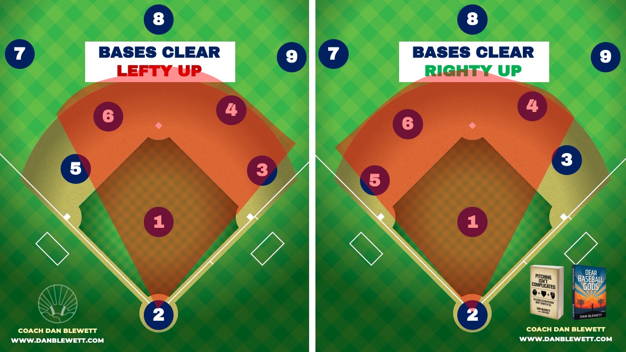 baseball numbers by position