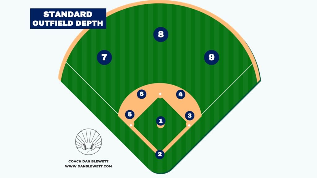 standard outfield positioning