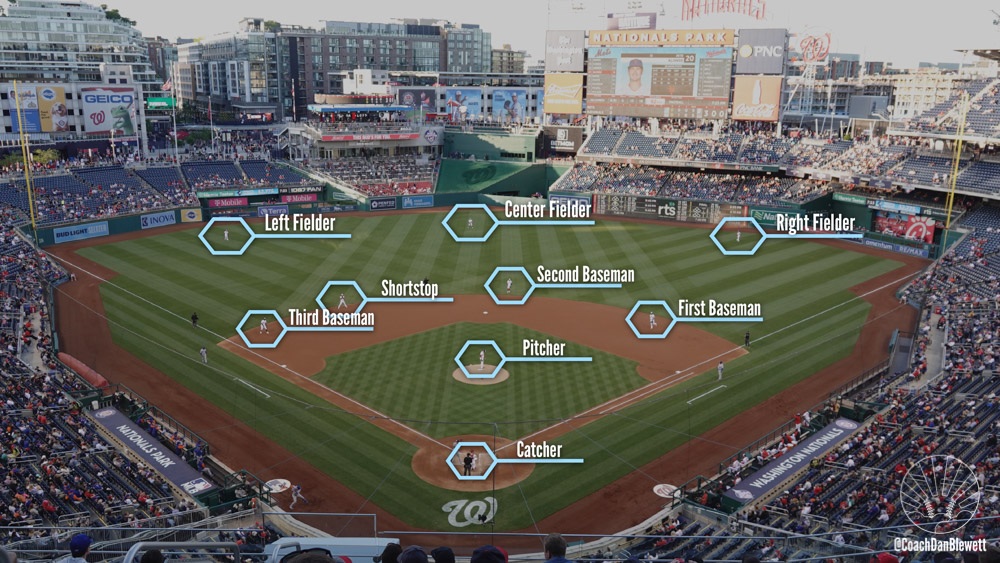 the nine baseball positions