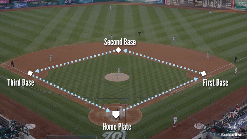 the bases in baseball
