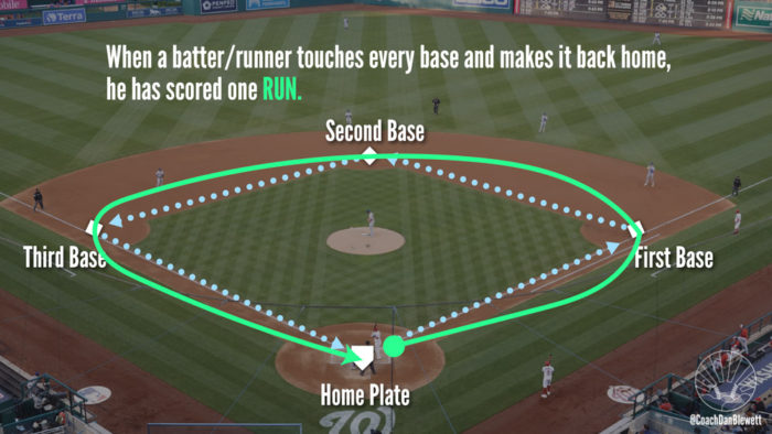 The Rules Of Baseball Explained By A Former Pro