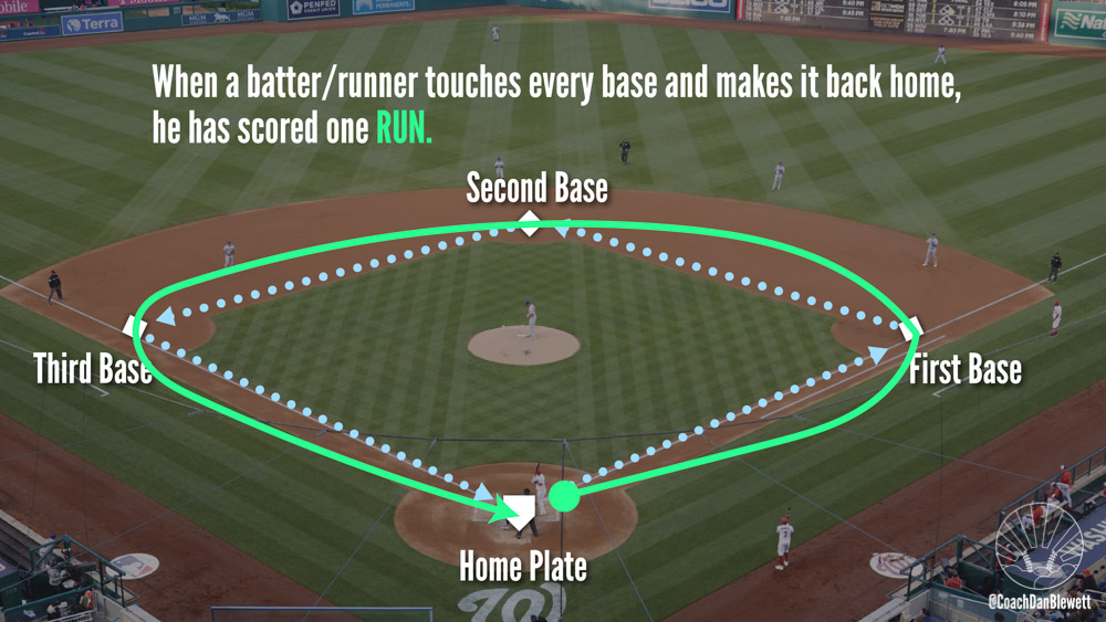 how to score a run in baseball