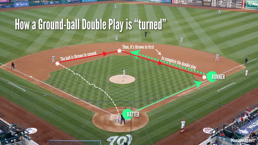The Rules of Baseball Explained by a Former Pro
