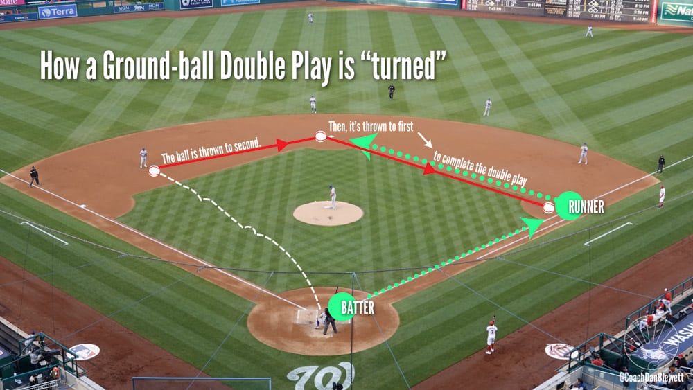 ground ball double plays baseball