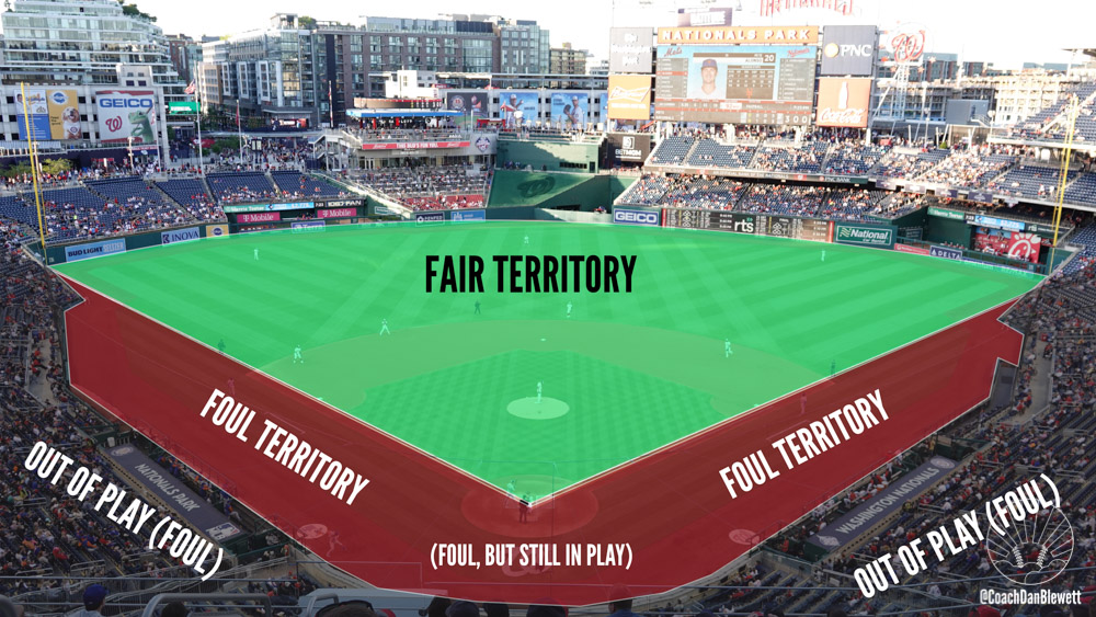 fair vs foul territory in baseball