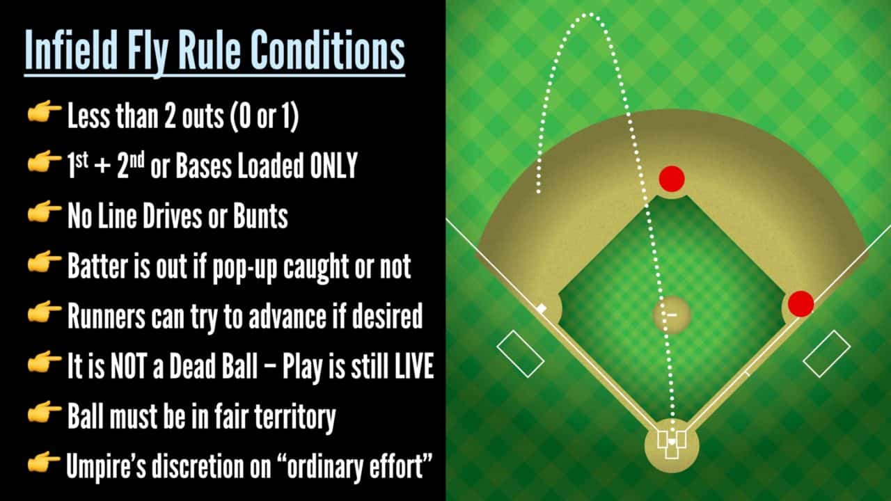 Infield Fly Rule For Softball